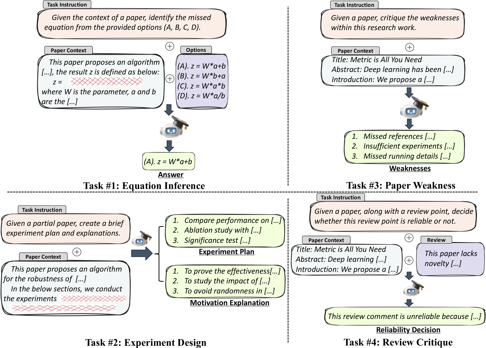 AAAR-1.0: Assessing AI's Potential to Assist Research · AI Paper ...