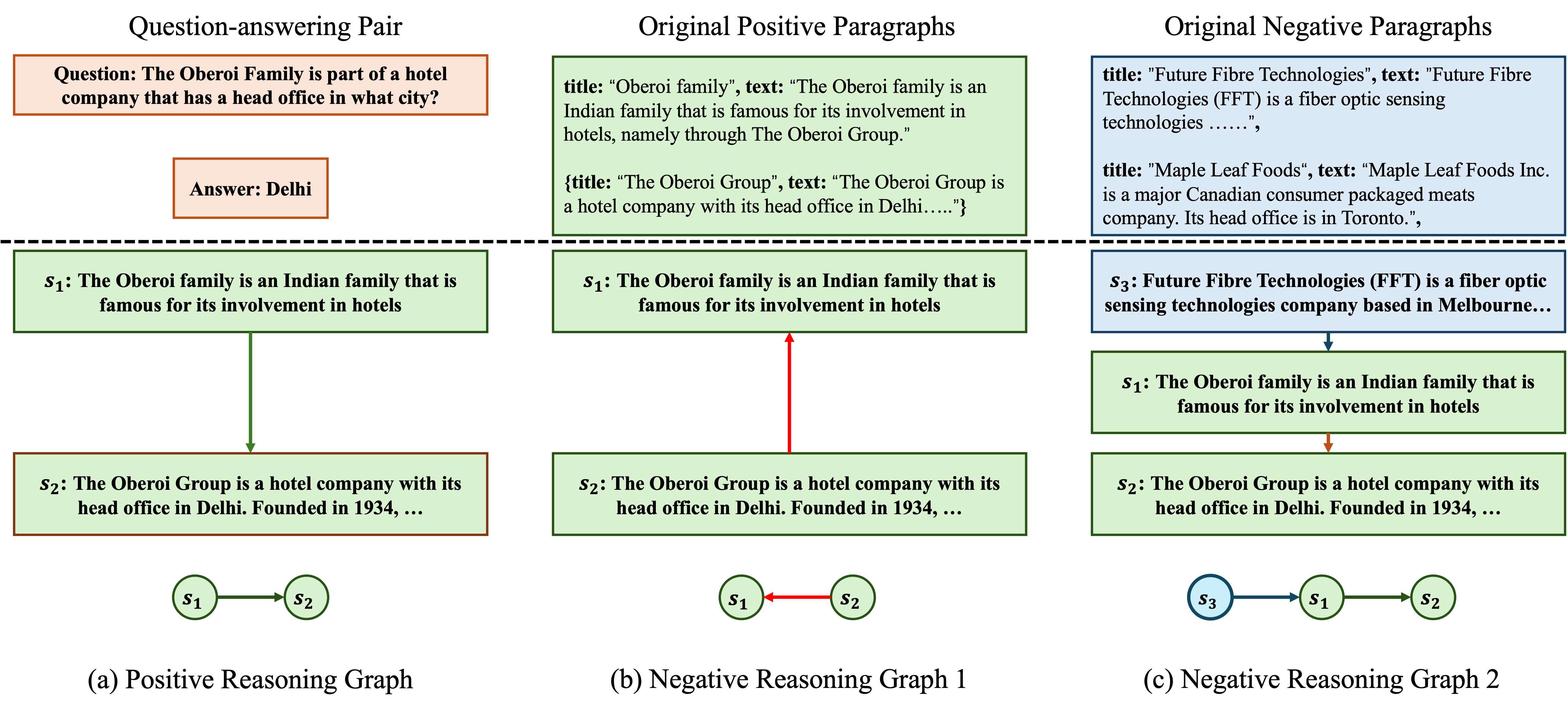 GRS-QA -- Graph Reasoning-Structured Question Answering Dataset · AI ...