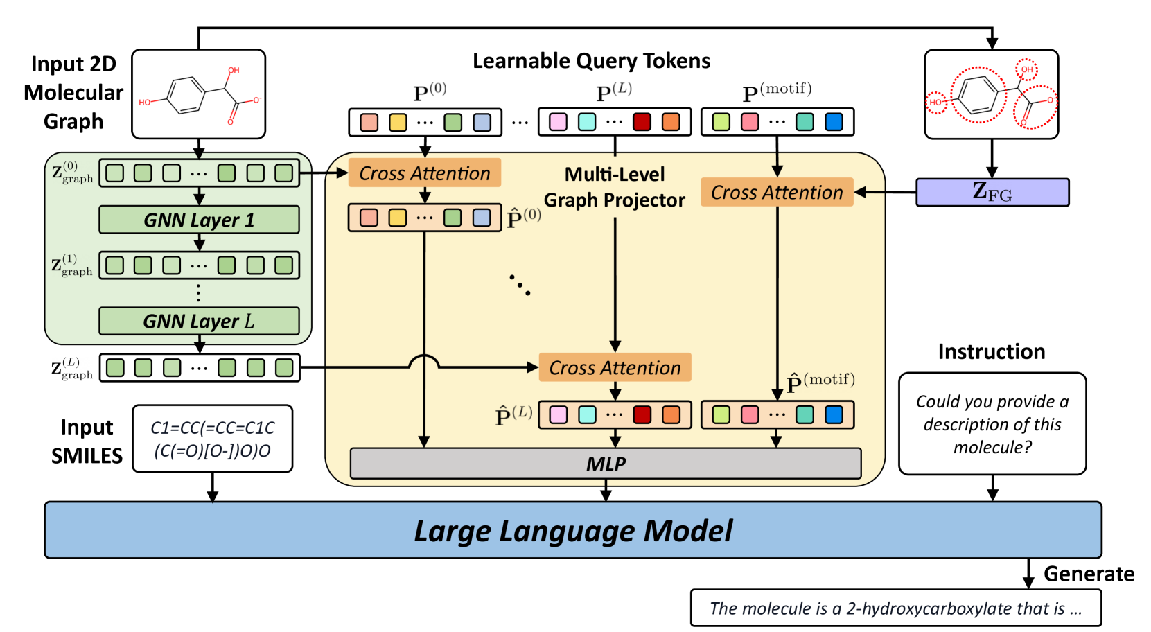 LLaMo: Large Language Model-based Molecular Graph Assistant · HF Daily ...
