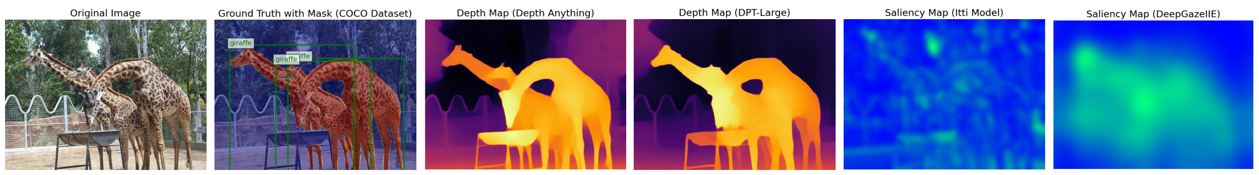 Correlation of Object Detection Performance with Visual Saliency and ...