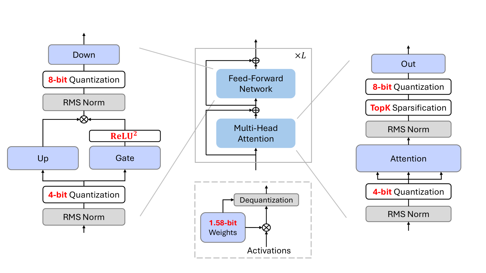 BitNet a4.8: 4-bit Activations for 1-bit LLMs · HF Daily Paper Reviews ...