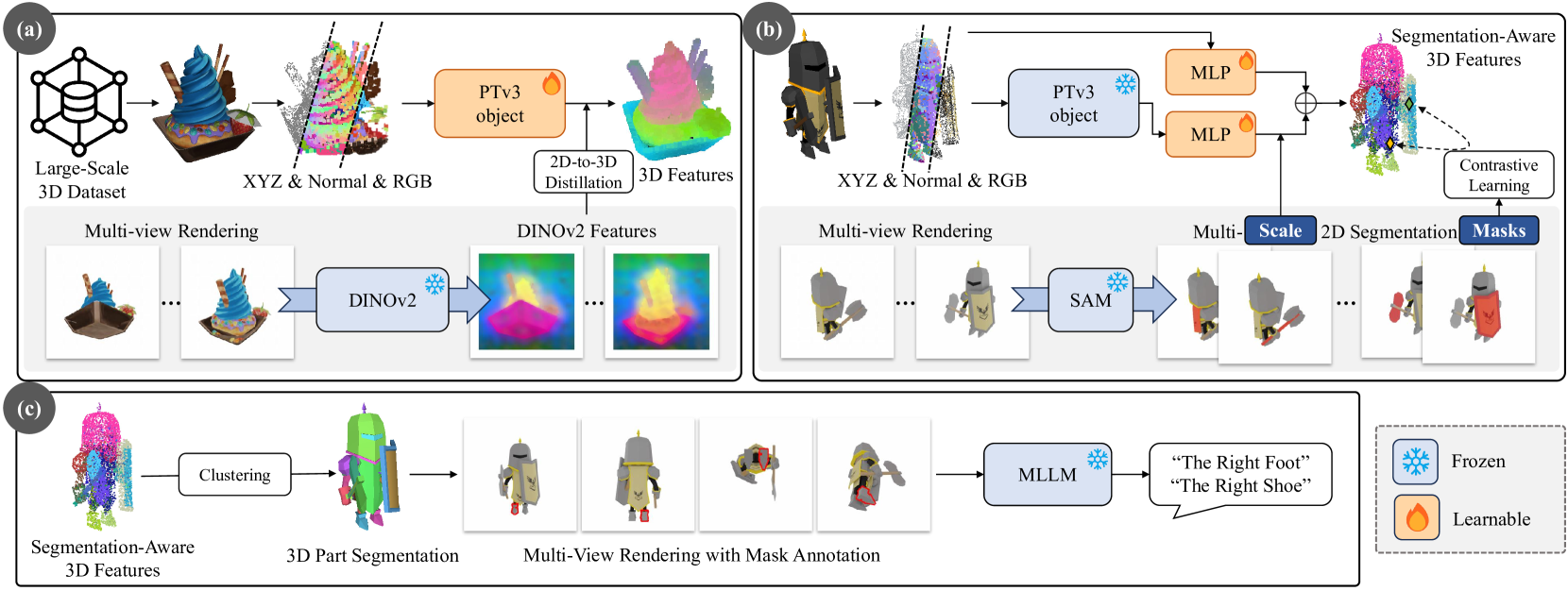 SAMPart3D: Segment Any Part in 3D Objects · AI Paper Reviews by AI