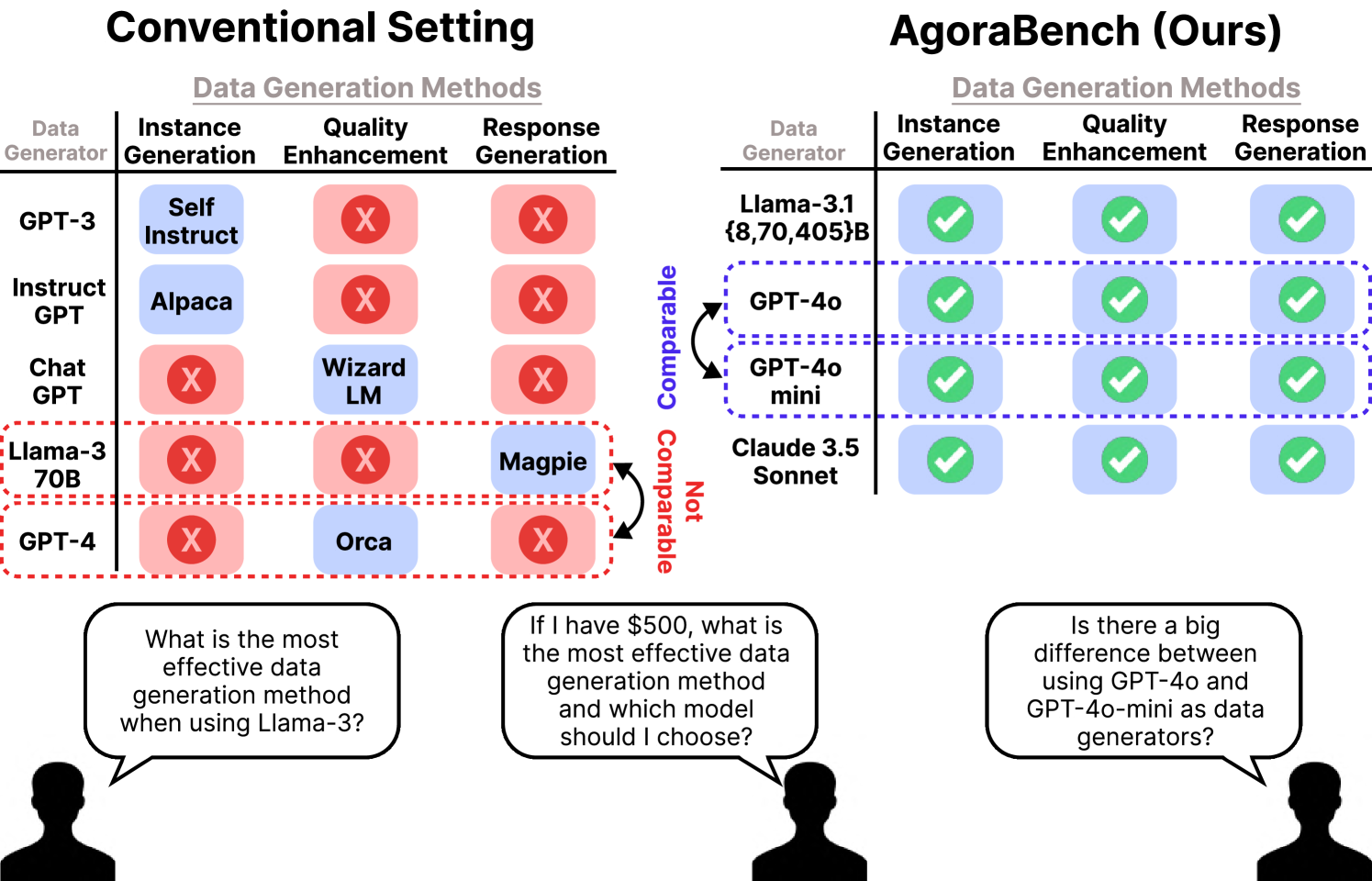 Evaluating Language Models as Synthetic Data Generators · AI Paper ...