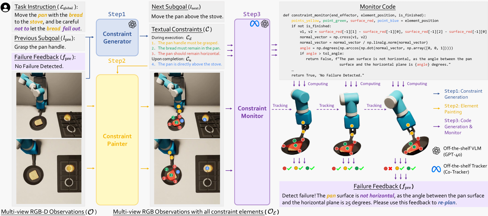 Code-as-Monitor: Constraint-aware Visual Programming for Reactive and ...