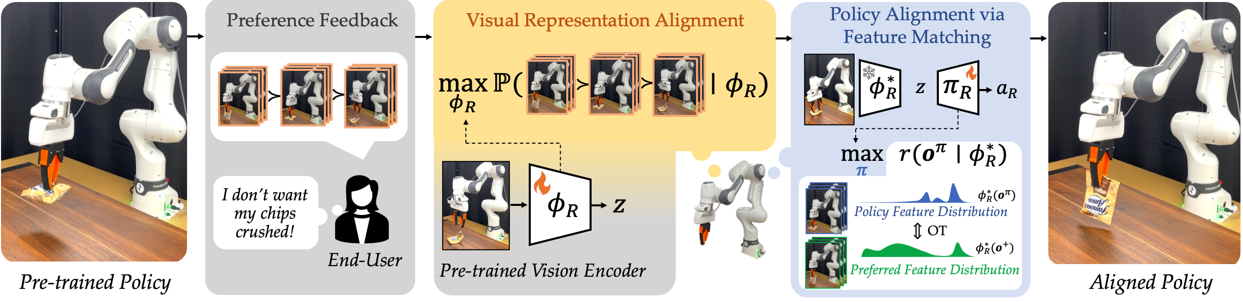 Maximizing Alignment with Minimal Feedback: Efficiently Learning ...