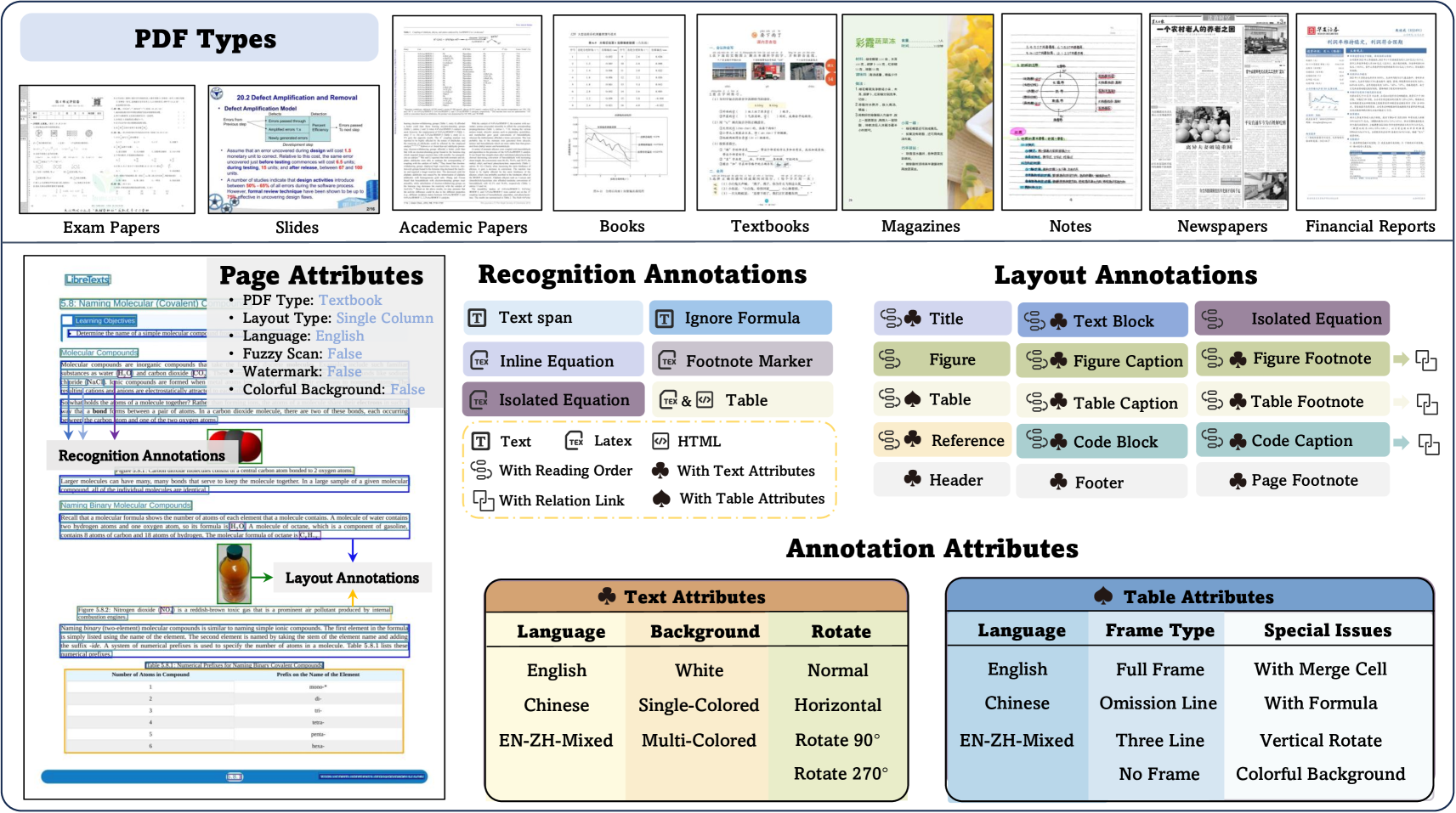 OmniDocBench: Benchmarking Diverse PDF Document Parsing with ...