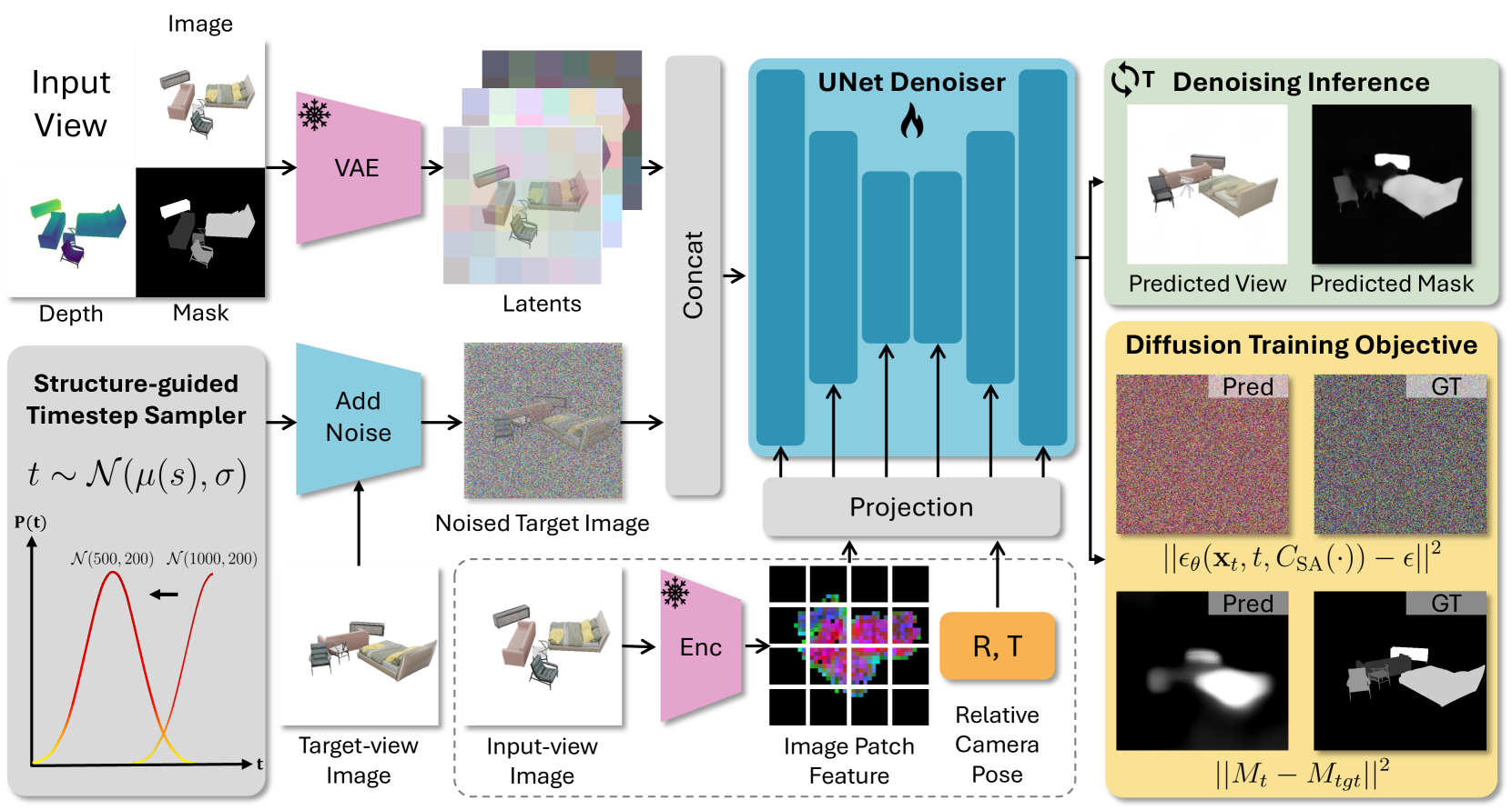 MOVIS: Enhancing Multi-Object Novel View Synthesis for Indoor Scenes ...