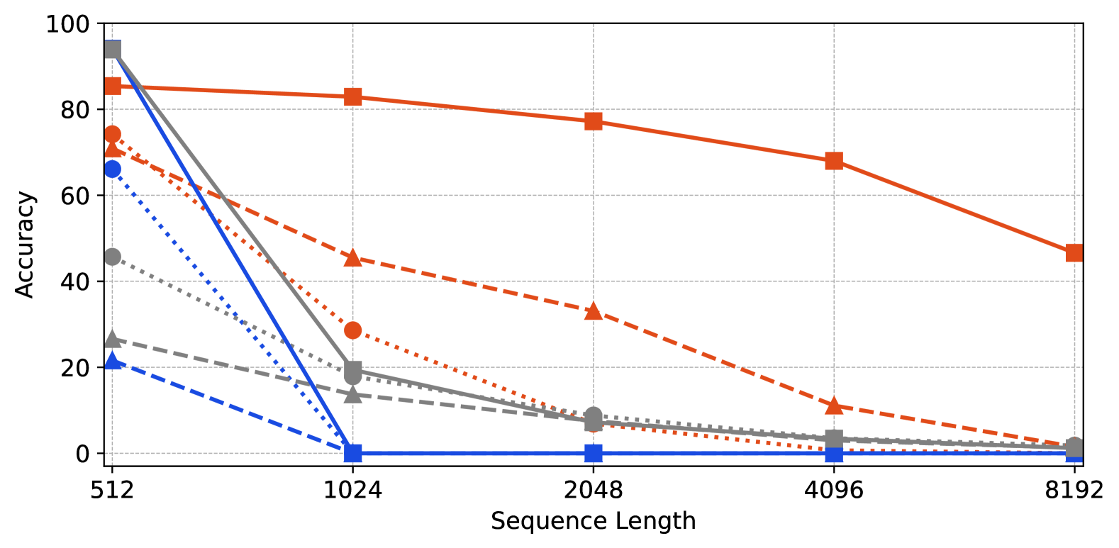 Fourier Position Embedding: Enhancing Attention's Periodic Extension ...
