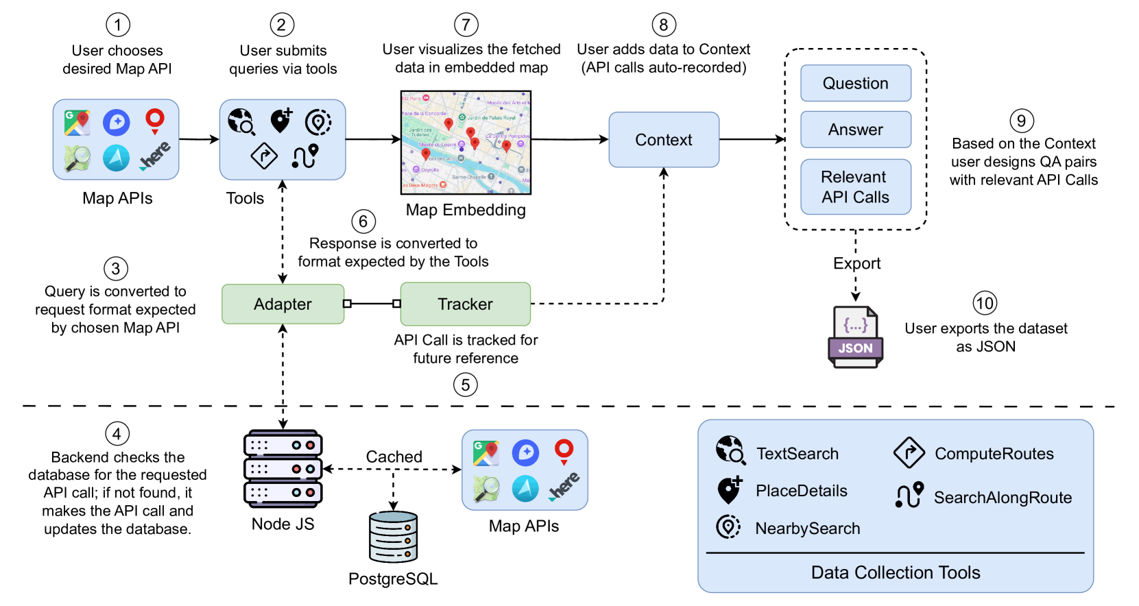 Query Material/map MapQaTor: A System for Efficient Annotation of Map Query Datasets · AI ...