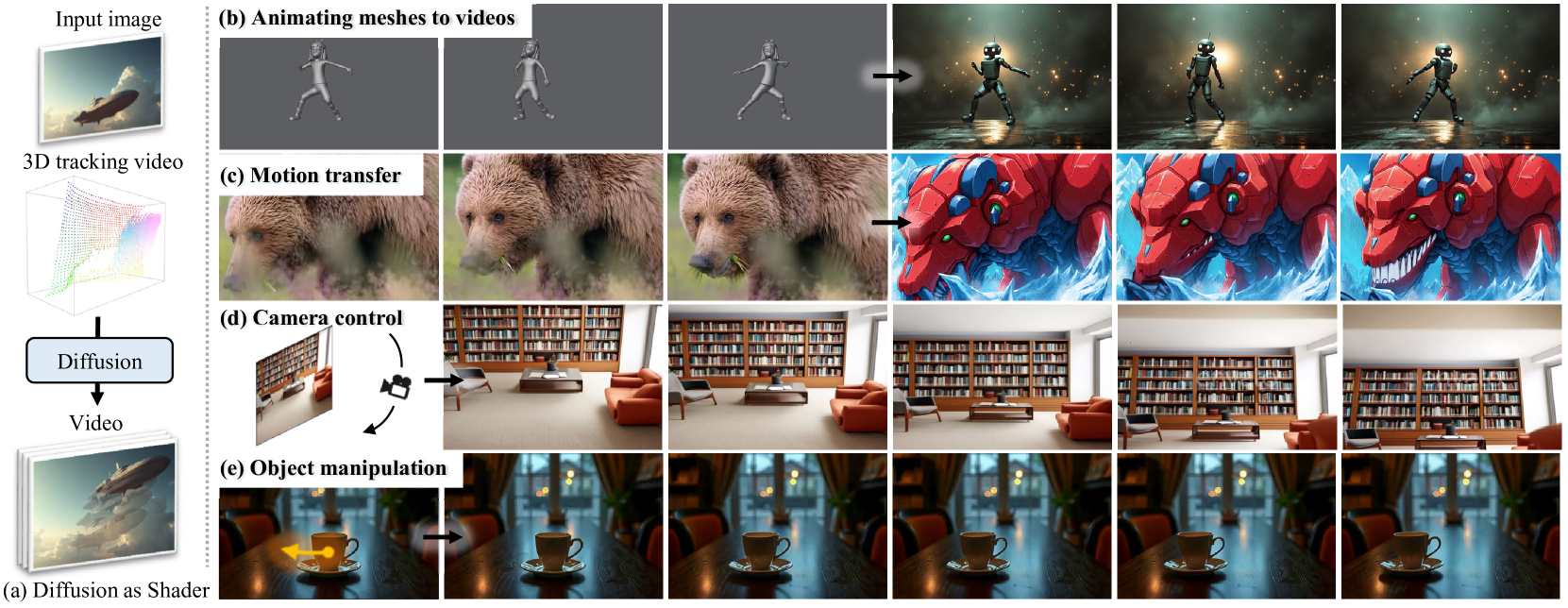 Diffusion as Shader: 3D-aware Video Diffusion for Versatile Video ...