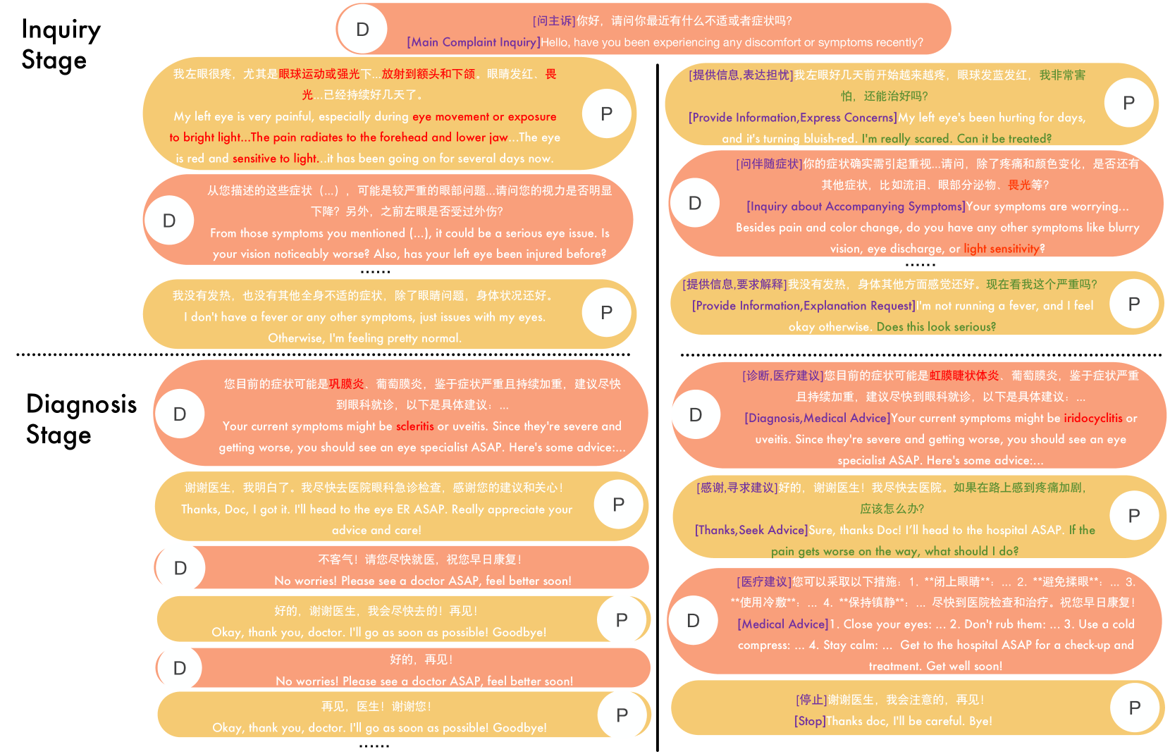 Exploring the Inquiry-Diagnosis Relationship with Advanced Patient ...