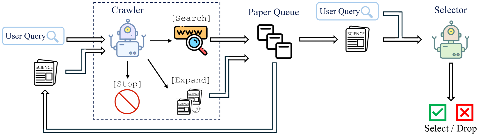 PaSa: An LLM Agent for Comprehensive Academic Paper Search · HF Daily ...