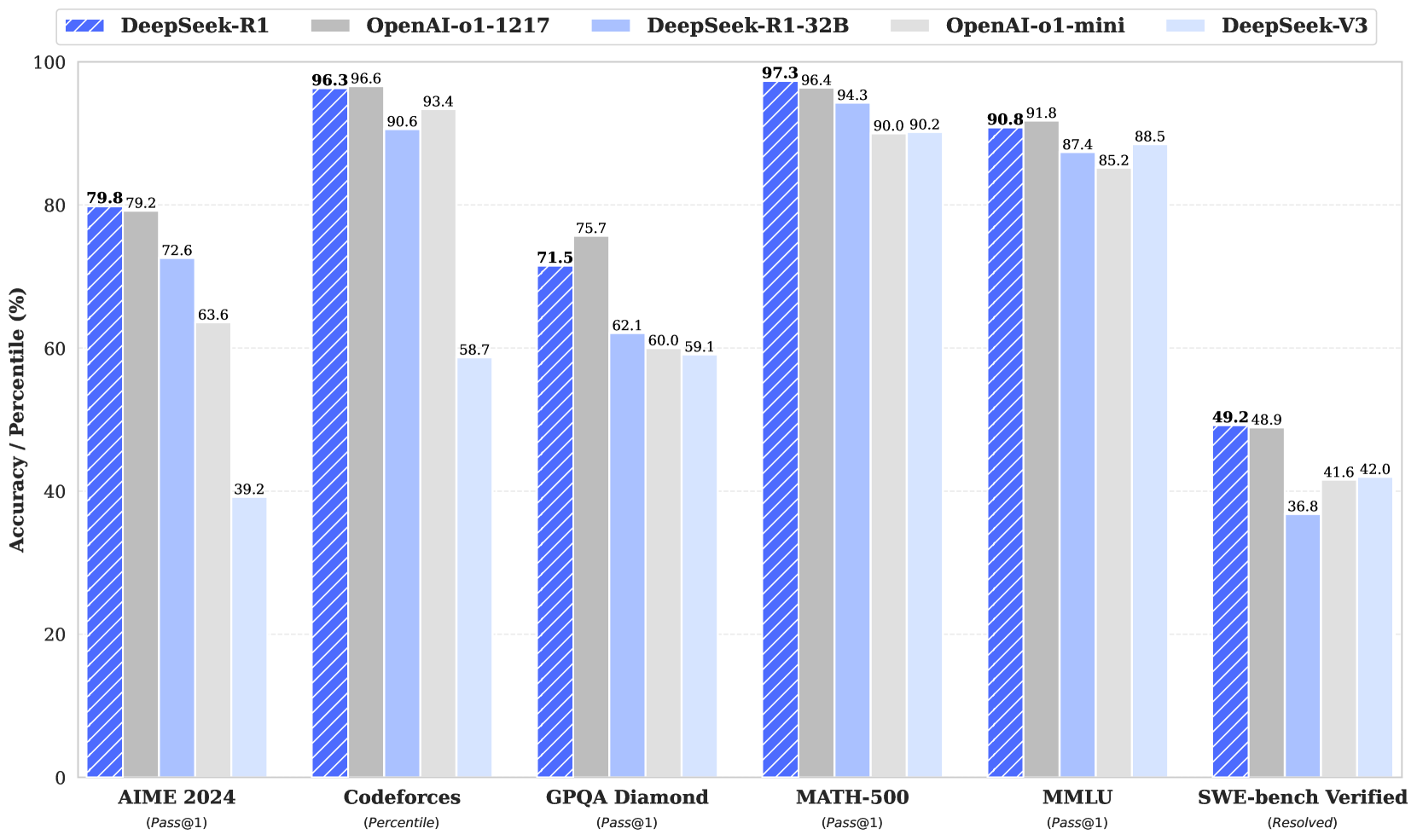 Deepseek r1 incentivizing reasoning capability in llms via