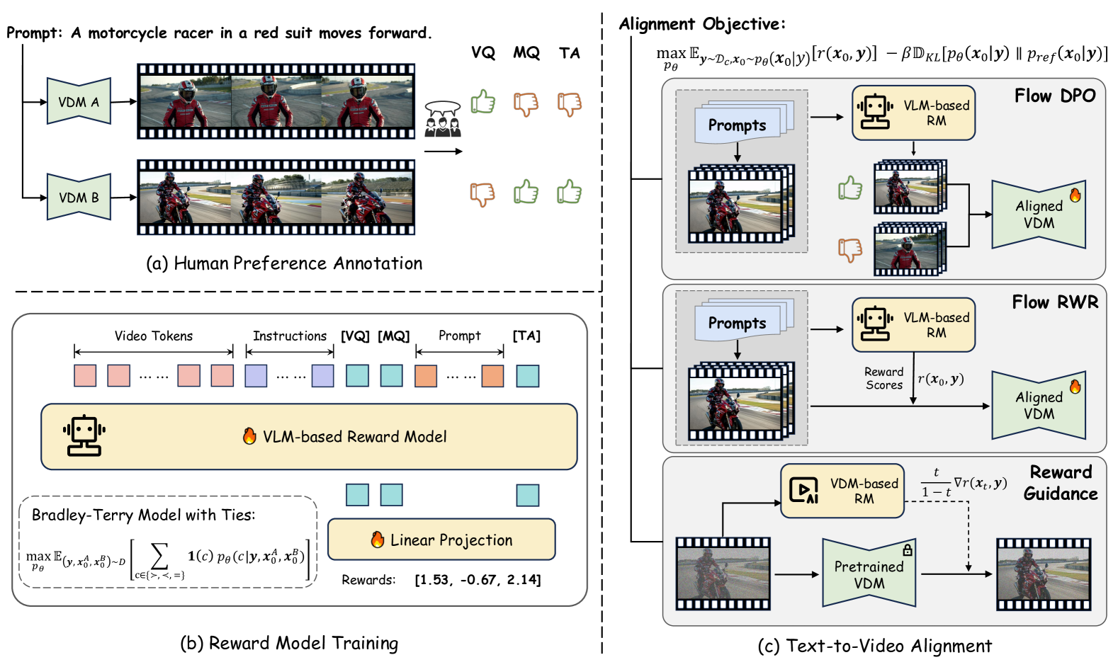 Improving Video Generation with Human Feedback · HF Daily Paper Reviews ...