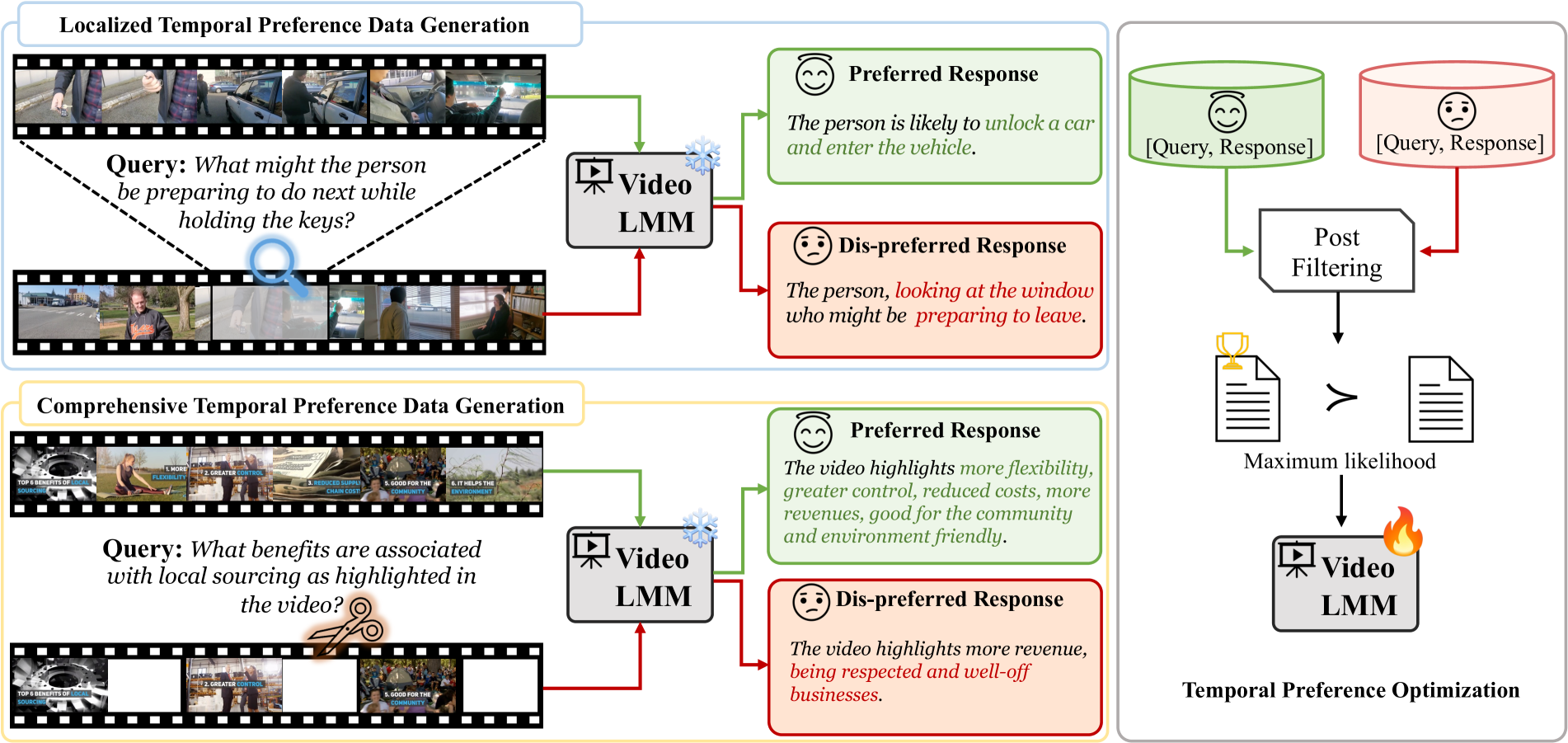Temporal Preference Optimization for Long-Form Video Understanding · HF ...