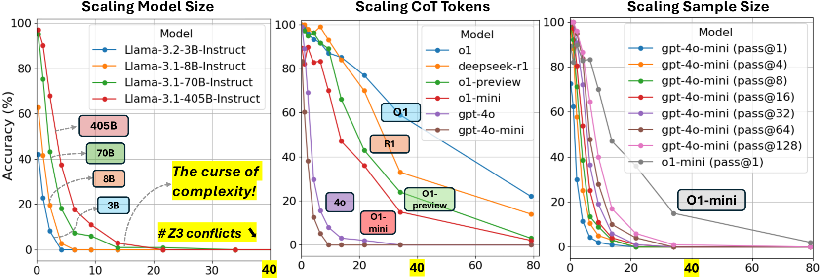 ZebraLogic: On the Scaling Limits of LLMs for Logical Reasoning · HF ...