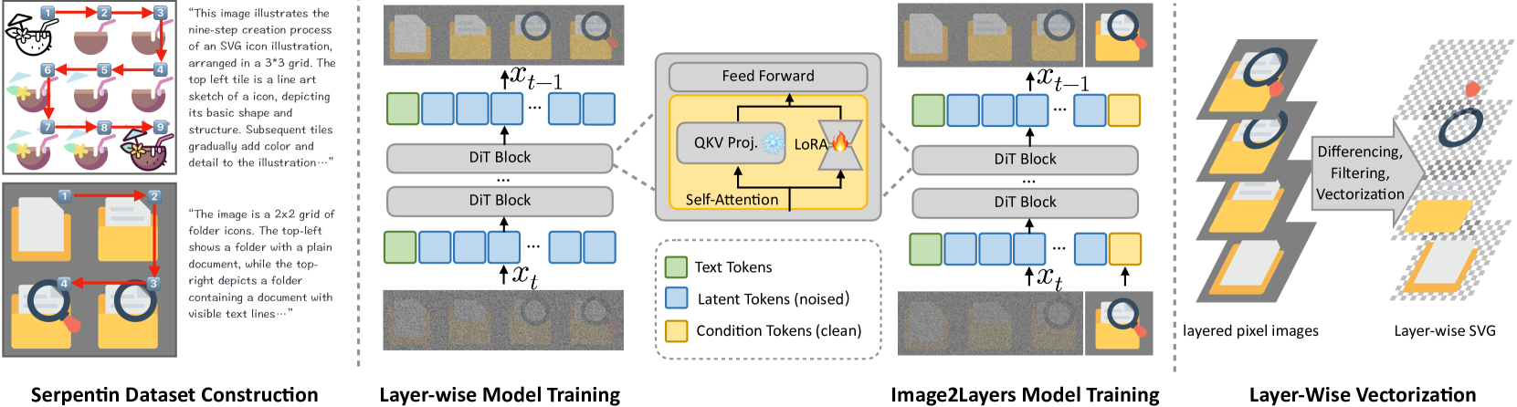 LayerTracer: Cognitive-Aligned Layered SVG Synthesis via Diffusion ...