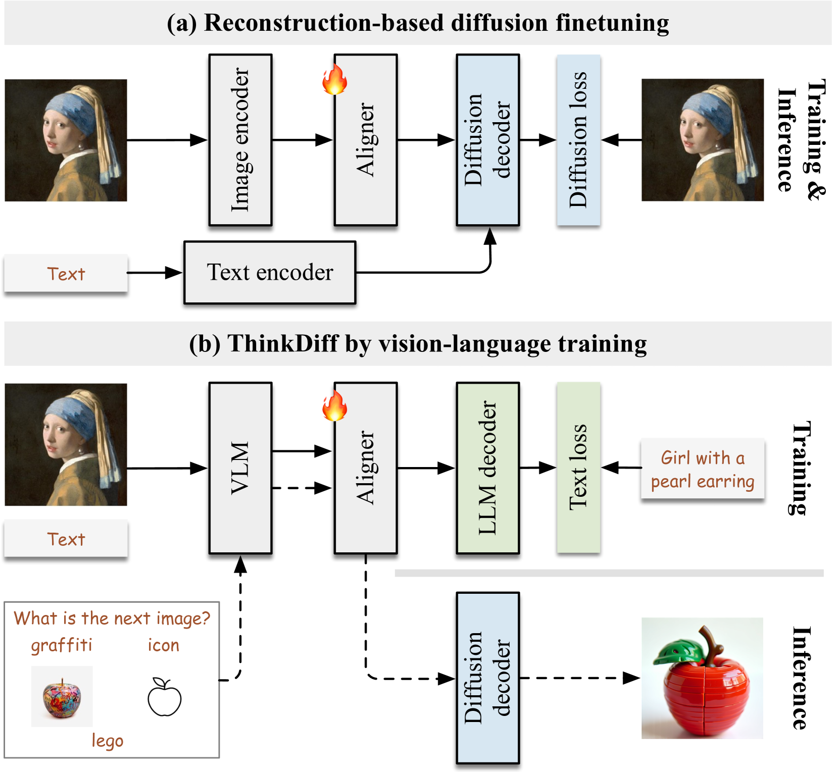 I Think, Therefore I Diffuse: Enabling Multimodal In-Context Reasoning ...