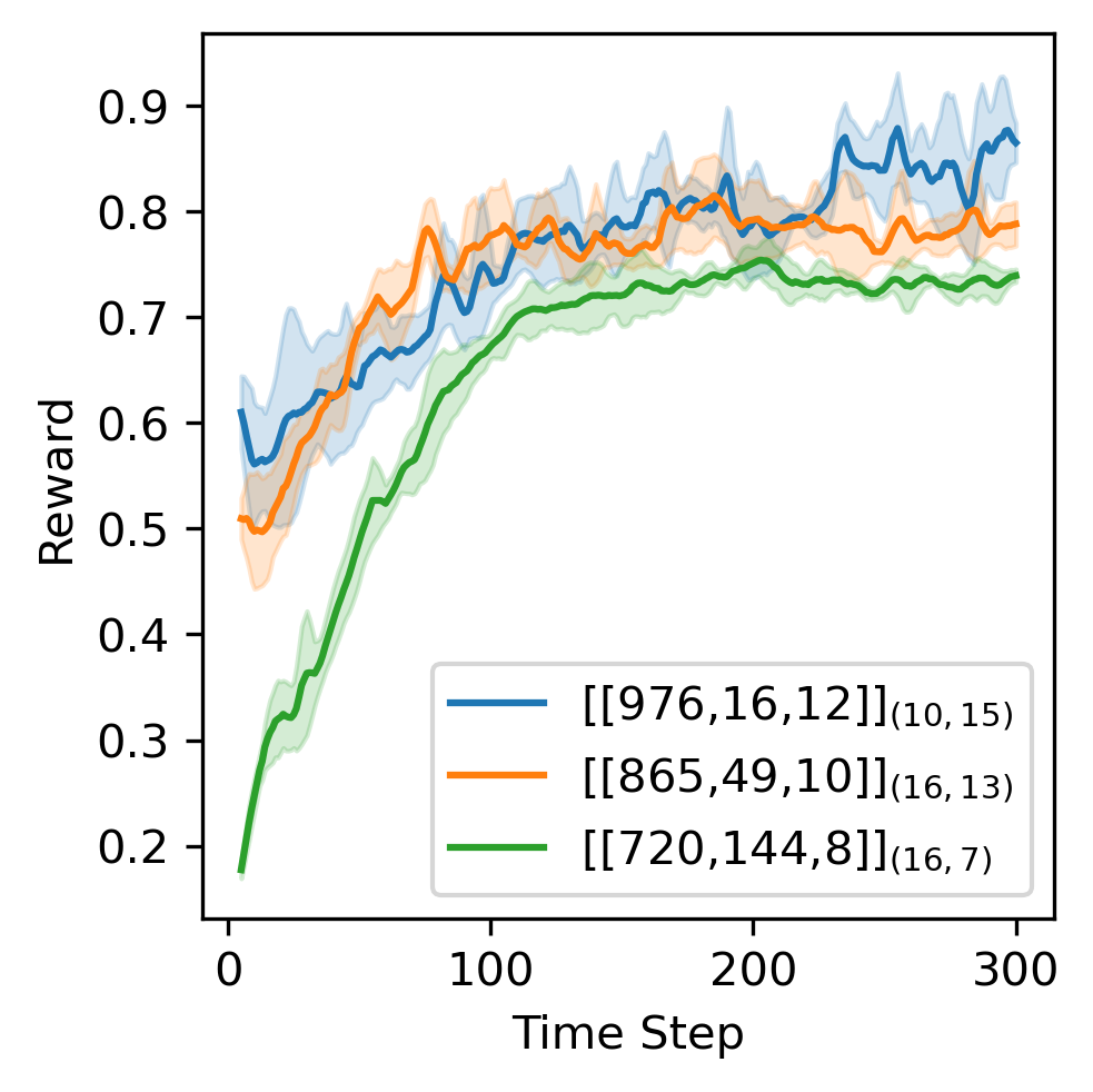 Discovering highly efficient low-weight quantum error-correcting codes ...