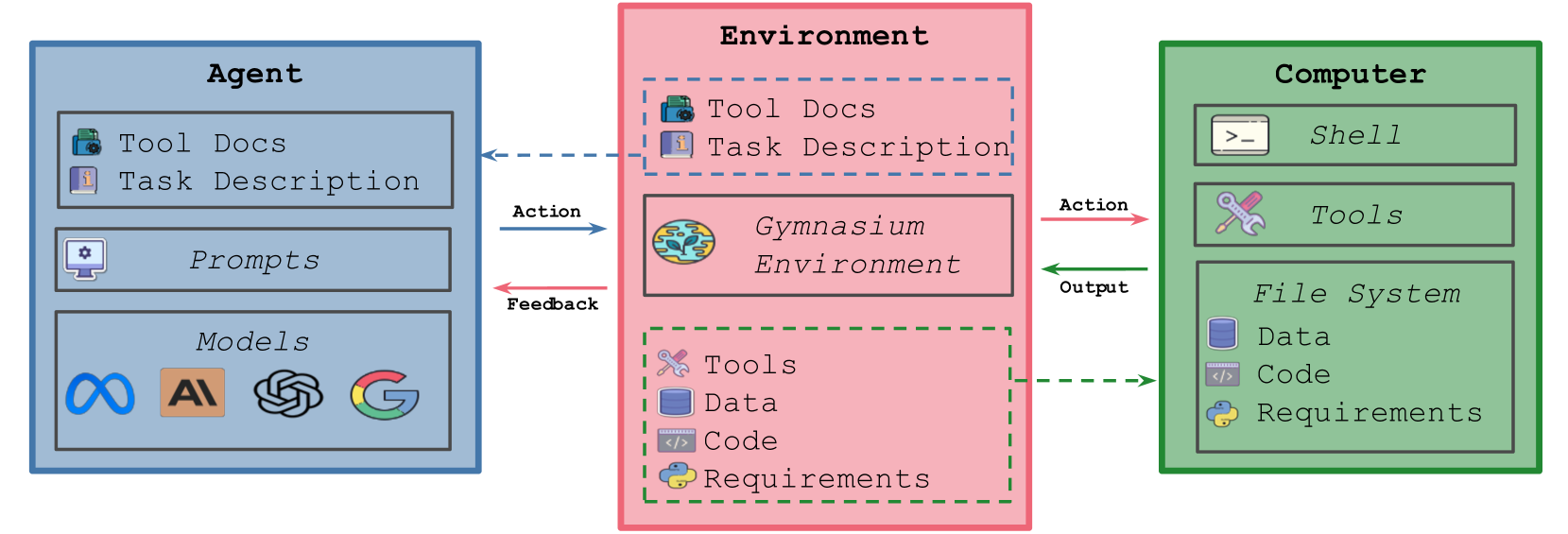 MLGym: A New Framework and Benchmark for Advancing AI Research Agents ...