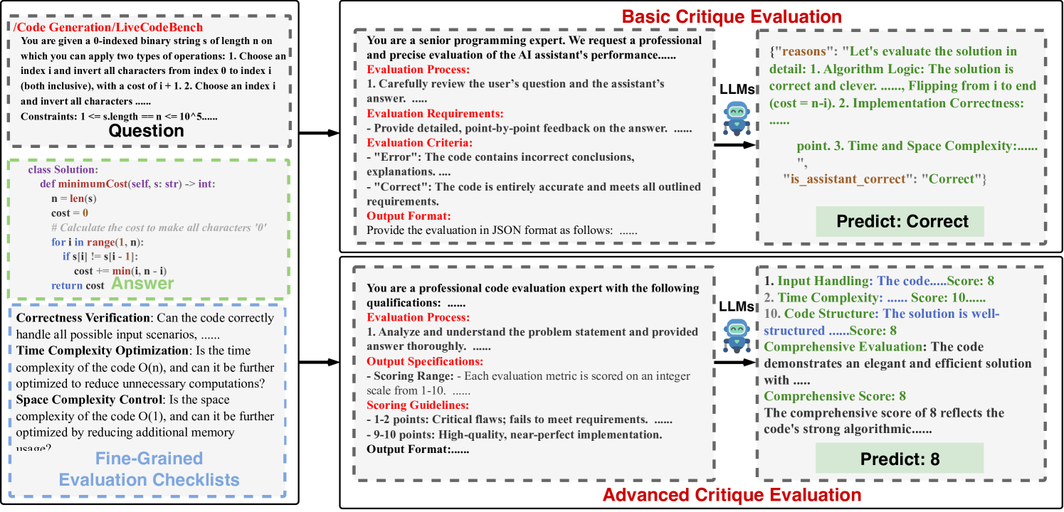 CodeCriticBench: A Holistic Code Critique Benchmark for Large Language ...