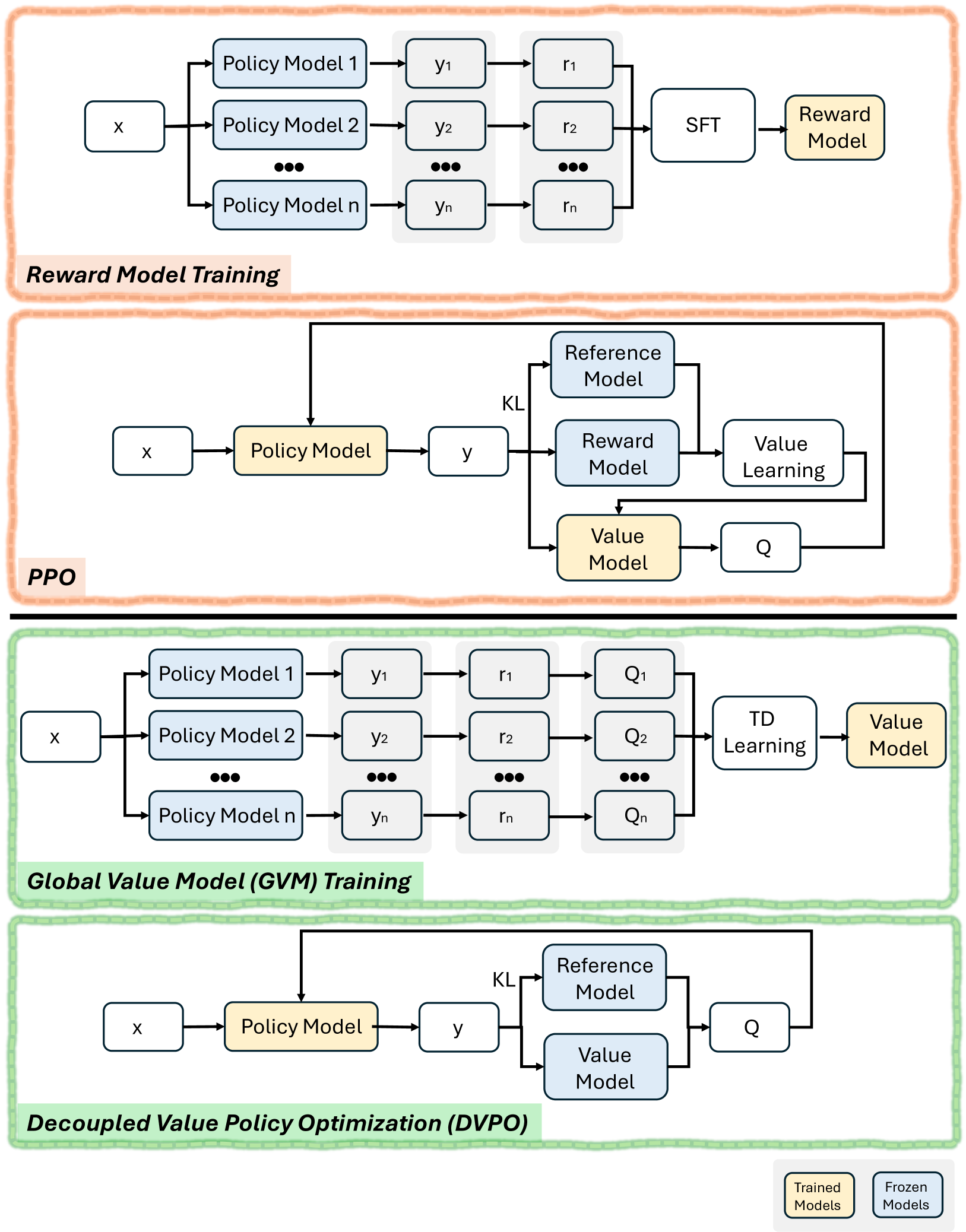 Lean and Mean: Decoupled Value Policy Optimization with Global Value ...