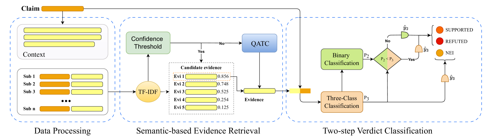SemViQA: A Semantic Question Answering System for Vietnamese ...