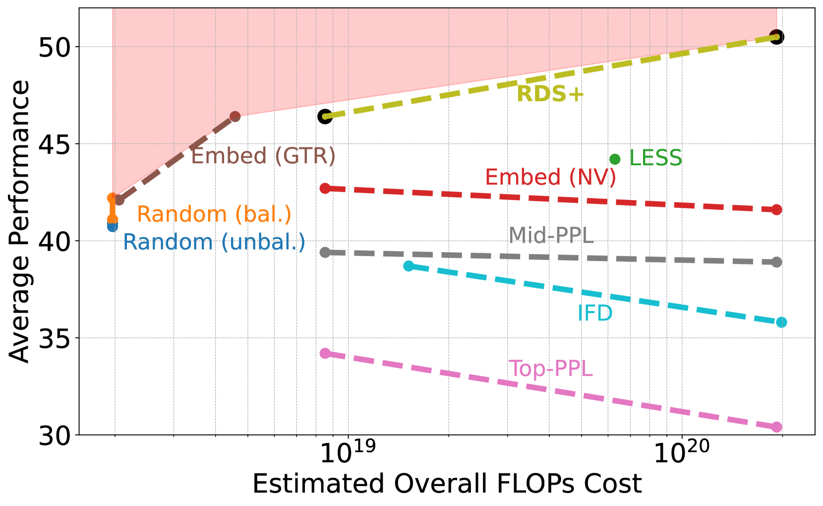 Large-Scale Data Selection for Instruction Tuning · HF Daily Paper ...