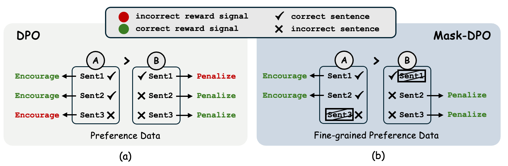 Mask-DPO: Generalizable Fine-grained Factuality Alignment of LLMs · HF ...
