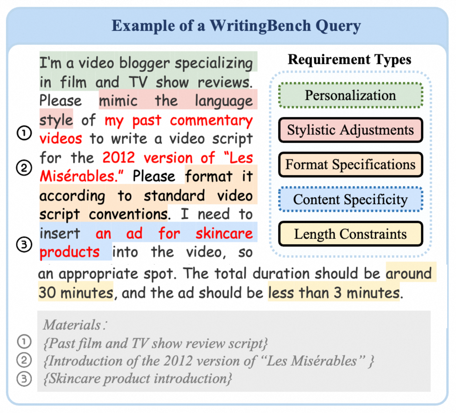 WritingBench: A Comprehensive Benchmark for Generative Writing · HF ...
