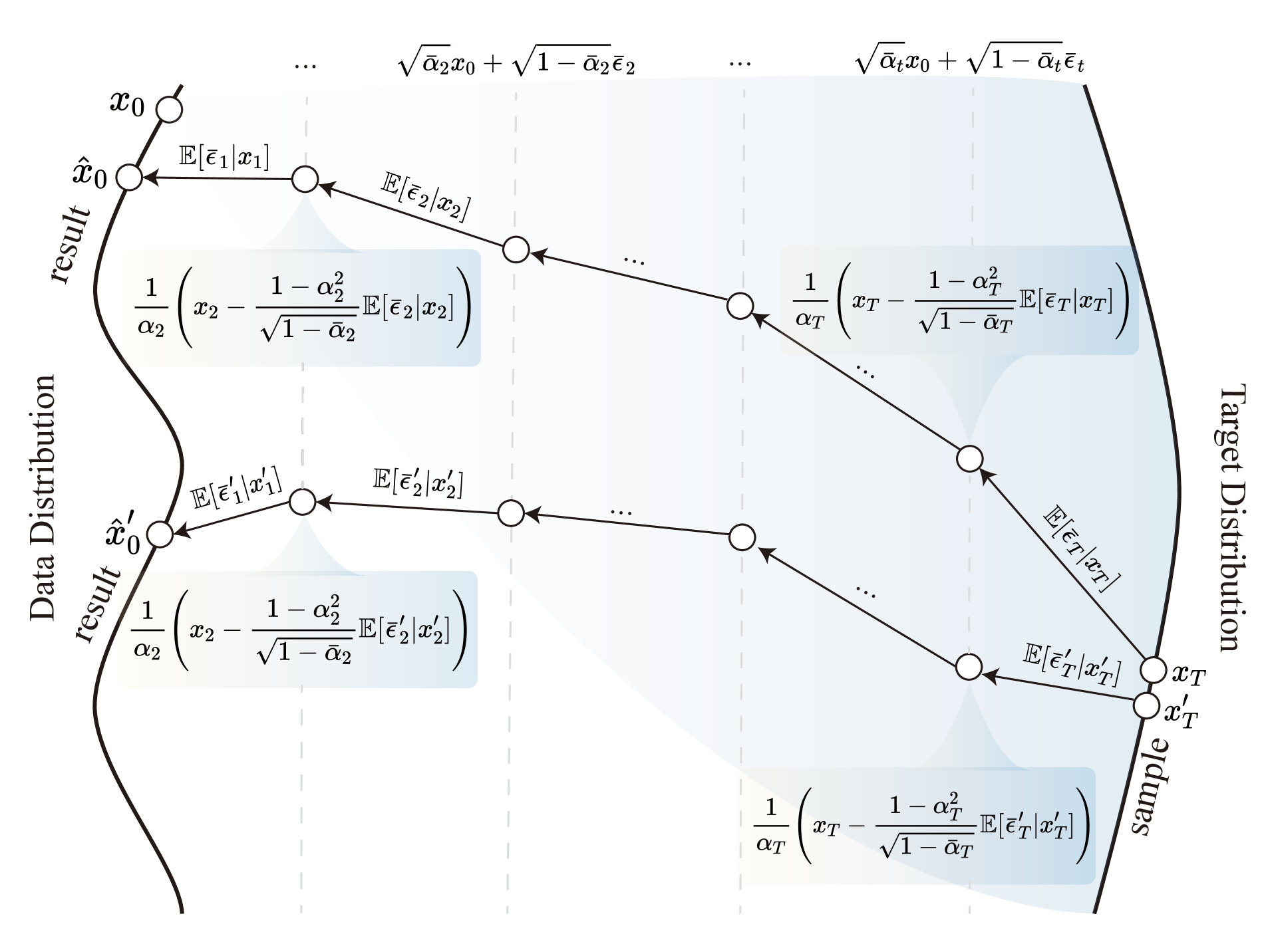 RayFlow: Instance-Aware Diffusion Acceleration via Adaptive Flow ...