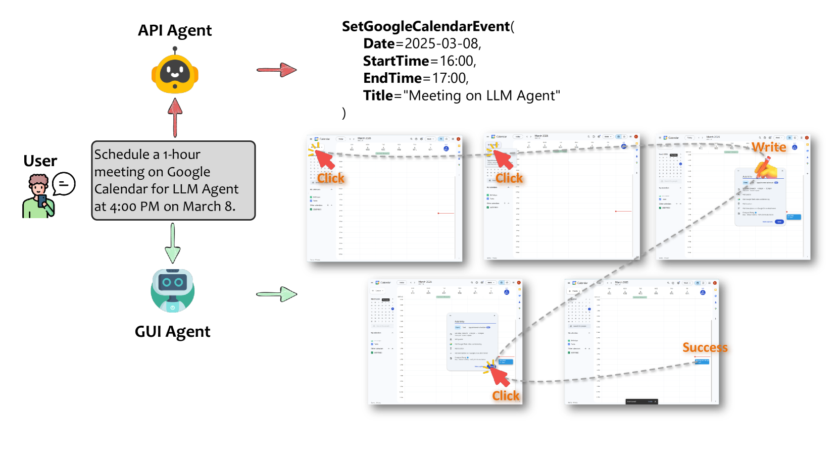 API Agents vs. GUI Agents: Divergence and Convergence · HF Daily Paper ...