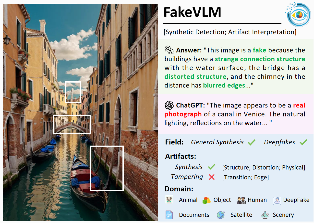 Spot the Fake: Large Multimodal Model-Based Synthetic Image Detection ...