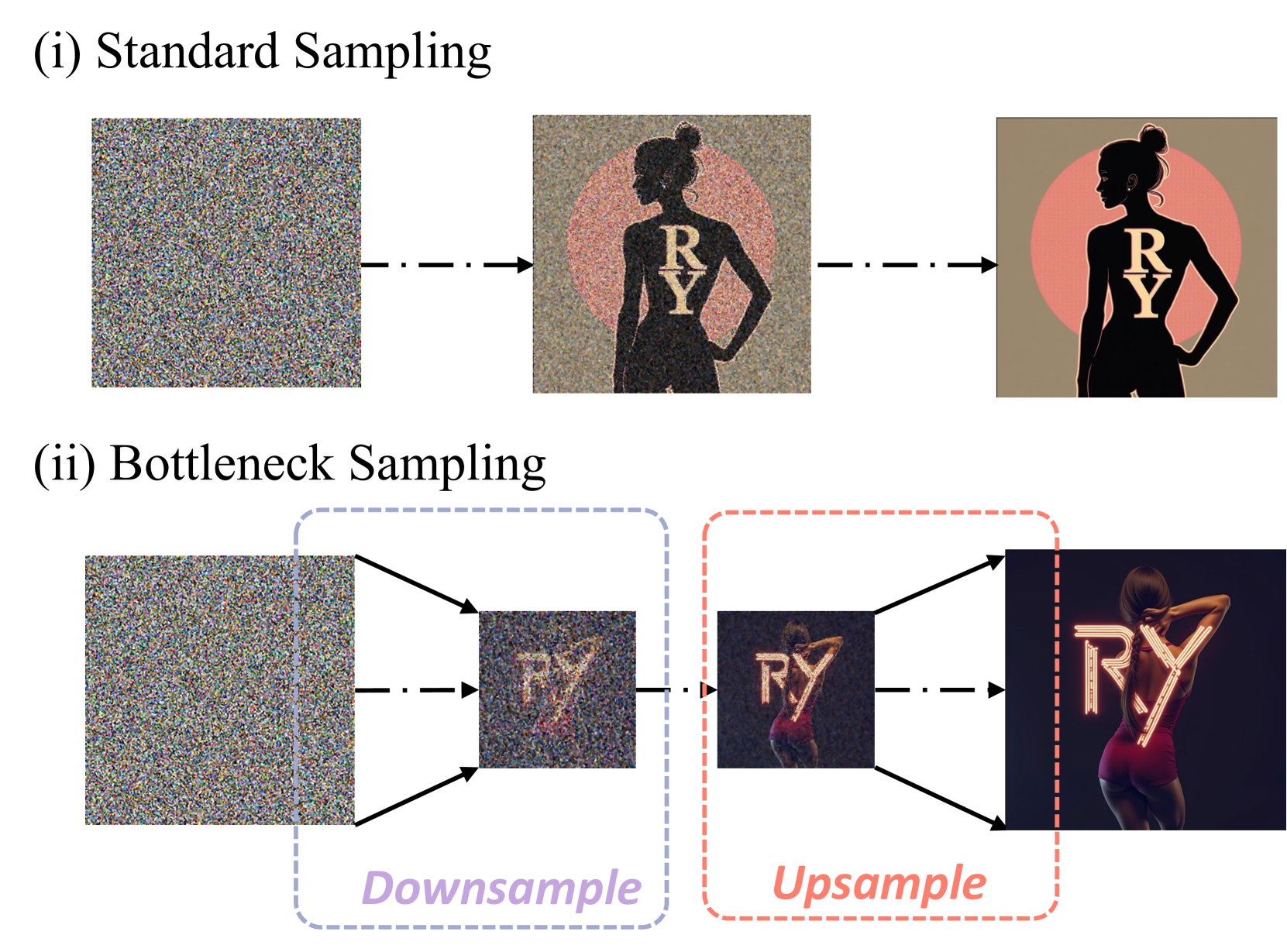 Training-free Diffusion Acceleration with Bottleneck Sampling · HF ...
