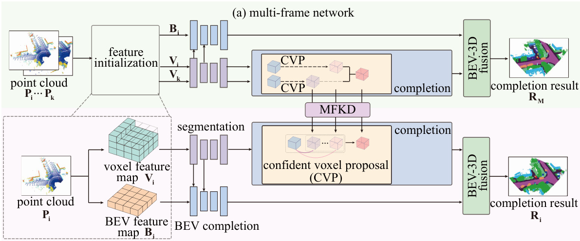 Voxel Proposal Network via Multi-Frame Knowledge Distillation for ...