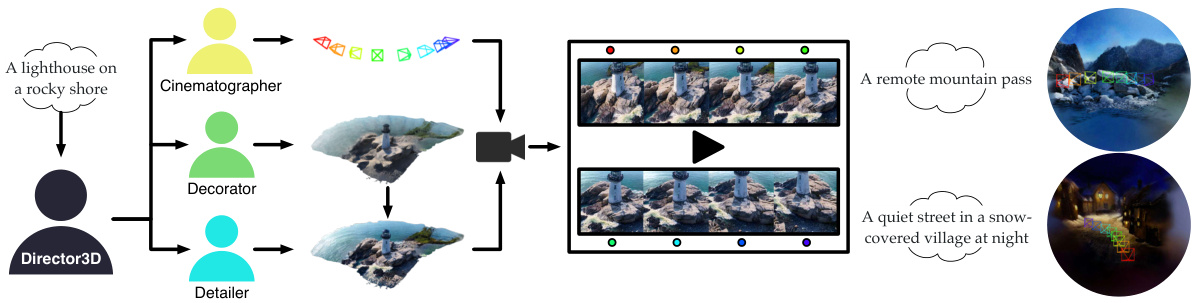 Director3D: Real-world Camera Trajectory and 3D Scene Generation from ...