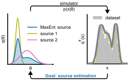 Sourcerer: Sample-based Maximum Entropy Source Distribution Estimation ...
