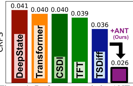 ANT: Adaptive Noise Schedule for Time Series Diffusion Models · NeurIPS ...