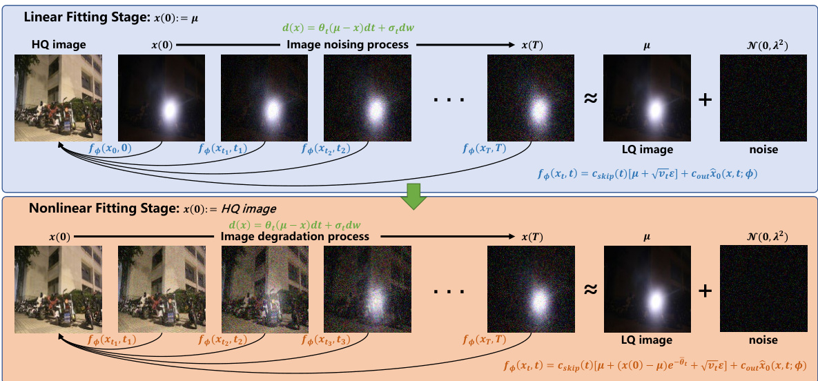 IR-CM: The Fast and Universal Image Restoration Method Based on ...