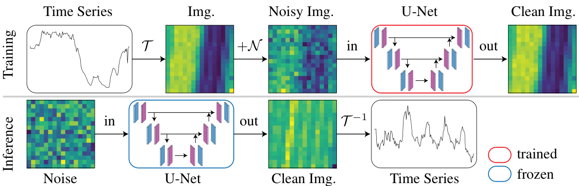 Utilizing Image Transforms and Diffusion Models for Generative Modeling ...