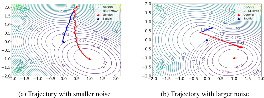 Revisiting Differentially Private ReLU Regression · NeurIPS 2024