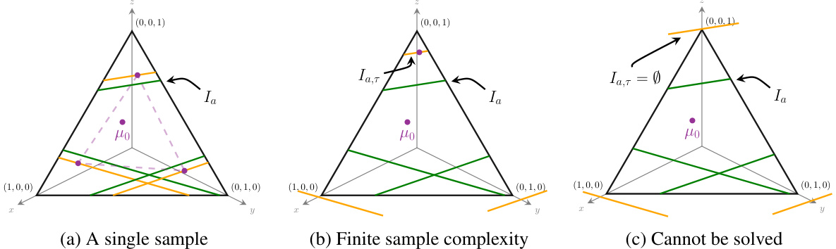 Bias Detection via Signaling · NeurIPS 2024