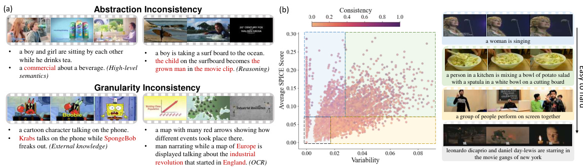 Learnability Matters: Active Learning for Video Captioning · NeurIPS 2024