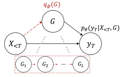 CausalStock: Deep End-to-end Causal Discovery for News-driven Multi ...