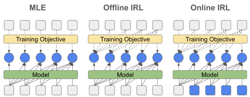 Imitating Language via Scalable Inverse Reinforcement Learning ...