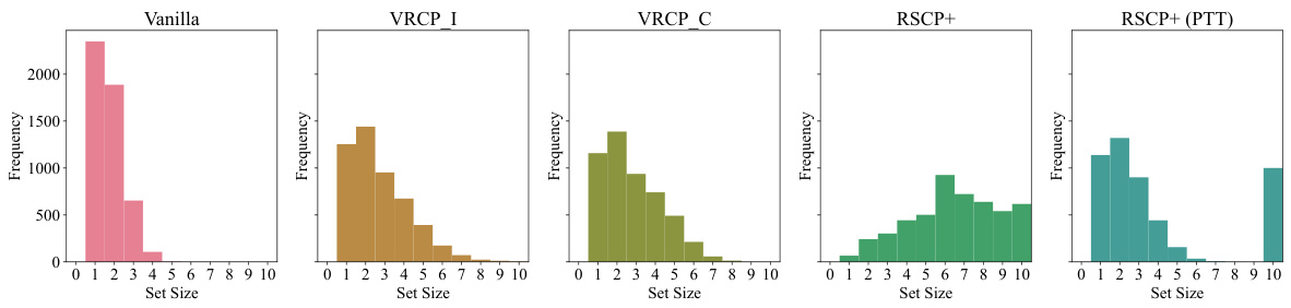 Verifiably Robust Conformal Prediction · NeurIPS 2024