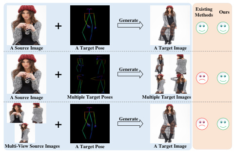 IMAGPose: A Unified Conditional Framework for Pose-Guided Person ...