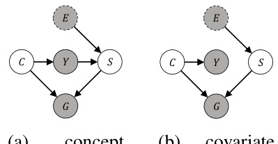 Incapable Graph Dissecting the Failure of Invariant Learning on Graphs · NeurIPS 2024