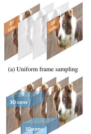 CV-VAE: A Compatible Video VAE for Latent Generative Video Models ...