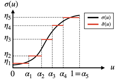 Spectral Risk Spectral-Risk Safe Reinforcement Learning with Convergence Guarantees ...